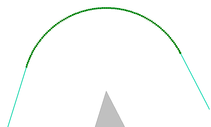 Small densify deviation